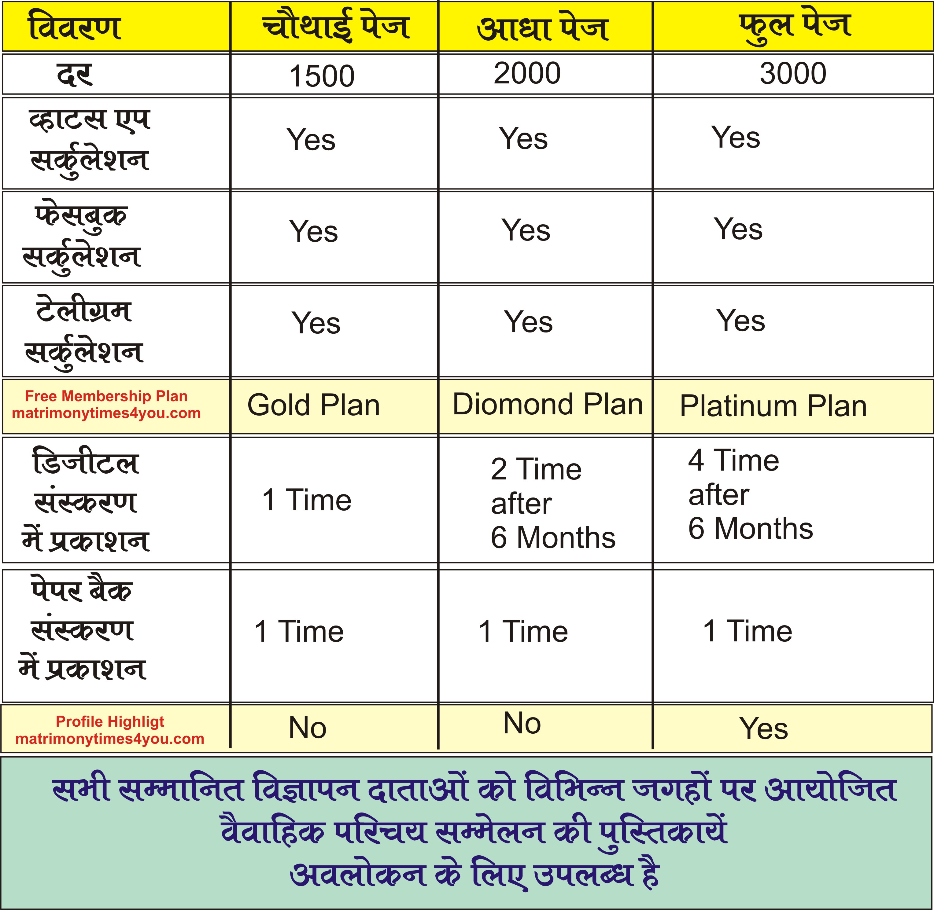 Matrimony Ads Rate Card